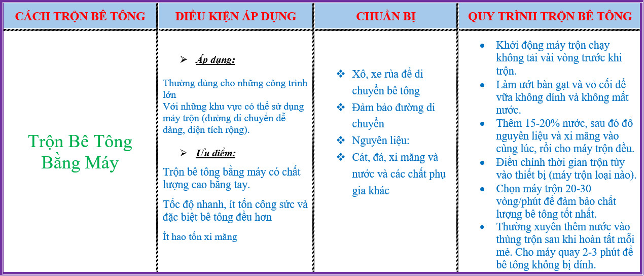 tron-be-tong-bang-may | Cách Trộn Bê Tông Bằng Máy - Trộn Bê Tông Bằng Tay