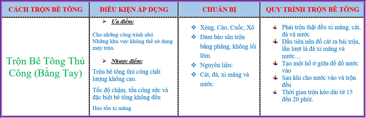 tron-be-tong-bang-tay | Cách Trộn Bê Tông Bằng Máy - Trộn Bê Tông Bằng Tay