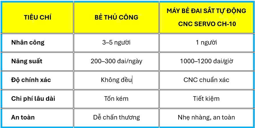máy bẻ đai sắt tự động | máy bẻ đai sắt tự động cnc servo, máy bẻ đai sắt tự động chiho cnc servo, máy bẻ đai sắt tự động chiho cnc servo ch-10, máy bẻ đai sắt tự động, máy bẻ đai sắt CNC, máy bẻ đai sắt CHIHO, máy bẻ đai CH-10, uốn đai sắt tự động, tiết kiệm chi phí xây dựng, máy uốn đai sắt