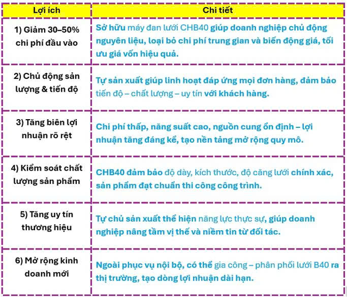 máy đan lưới B40 tự động | máy đan lưới B40, máy sản xuất lưới B40, máy đan lưới tự động B40, máy đan lưới B40 giá, máy đan lưới thép B40, máy làm lưới B40 công nghiệp, đầu tư máy đan lưới B40, giải pháp tiết kiệm chi phí sản xuất lưới B40, tự sản xuất lưới B40, doanh nghiệp sản xuất hàng rào thép máy đan lưới B40